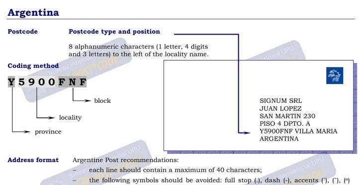 Postal Codes In Buenos Aires Province Cybo