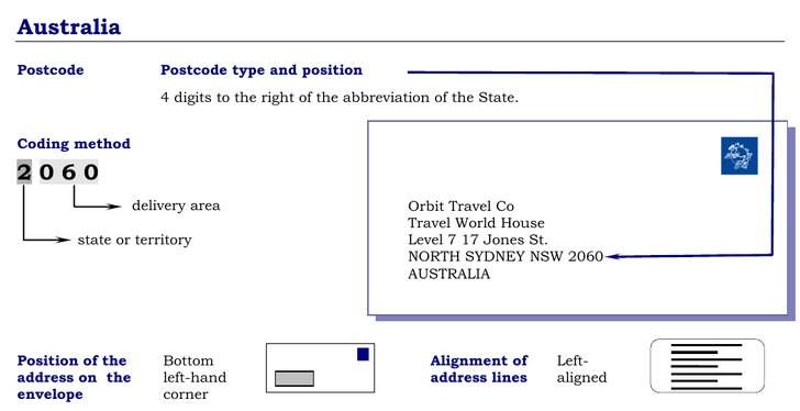 postal-codes-in-new-south-wales-cybo