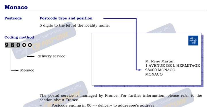 Postal Codes formatting