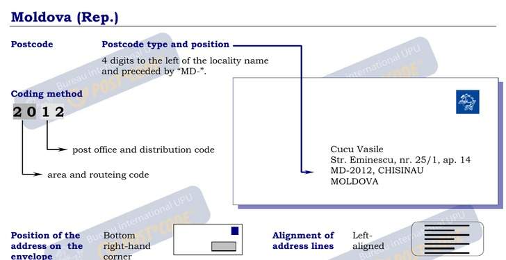 Example of postal code