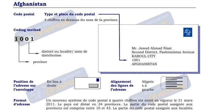 Codes Postaux formatting