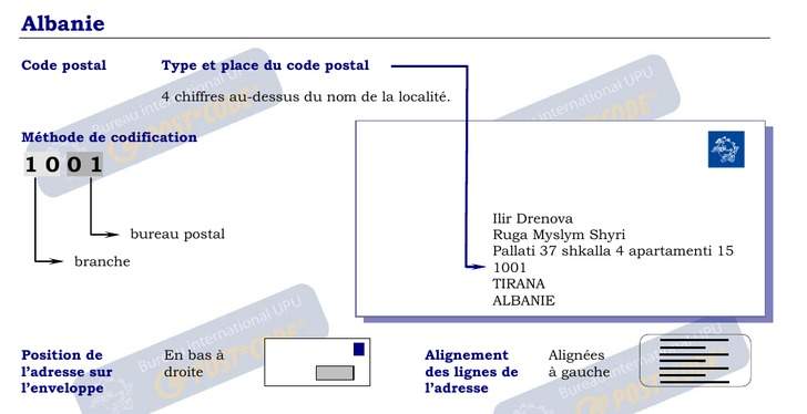 Codes Postaux formatting