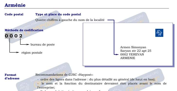 Codes Postaux formatting