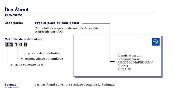 Codes Postaux formatting