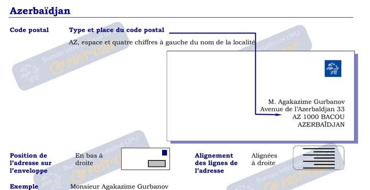 Codes Postaux formatting