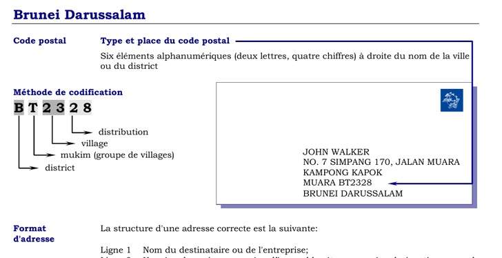 Codes Postaux formatting