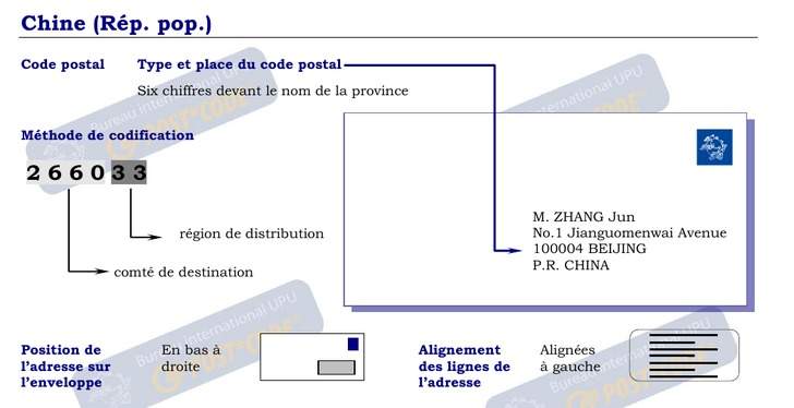 Codes Postaux formatting