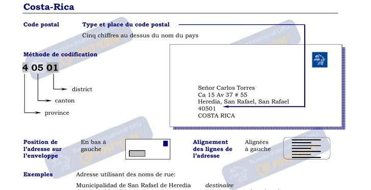 Codes Postaux formatting