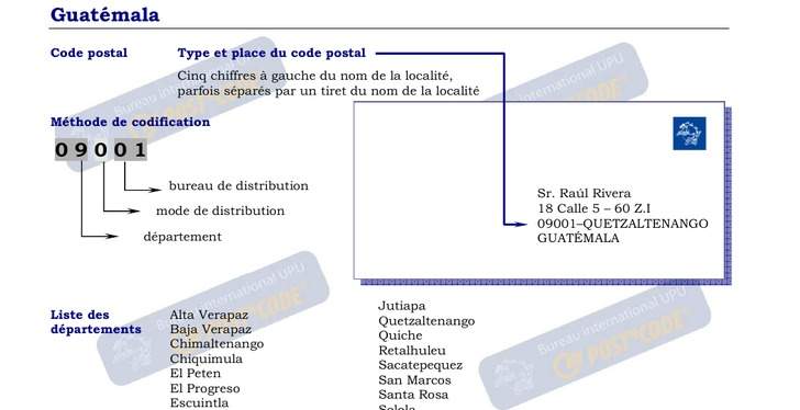 Codes Postaux formatting