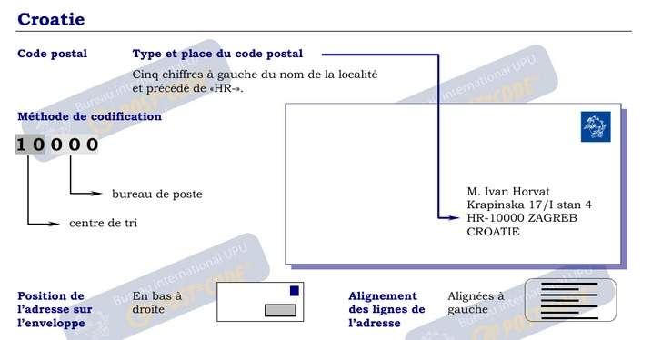 Codes Postaux formatting