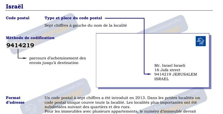 Codes Postaux formatting