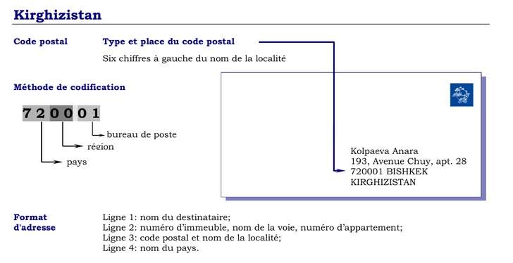 Codes Postaux formatting
