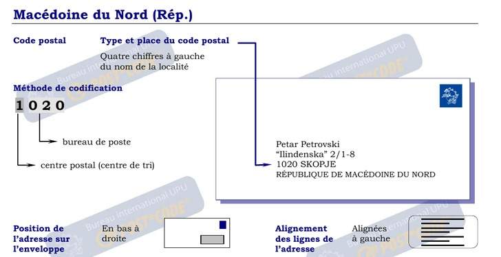 Codes Postaux formatting