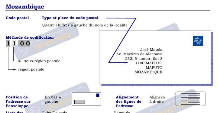 Codes Postaux formatting
