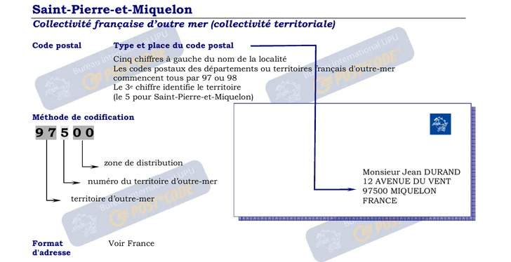 Codes Postaux formatting