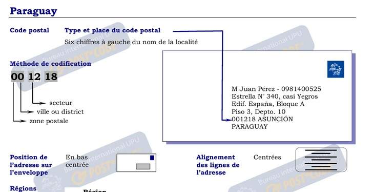 Codes Postaux formatting