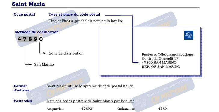 Codes Postaux formatting