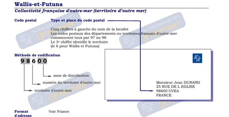 Codes Postaux formatting