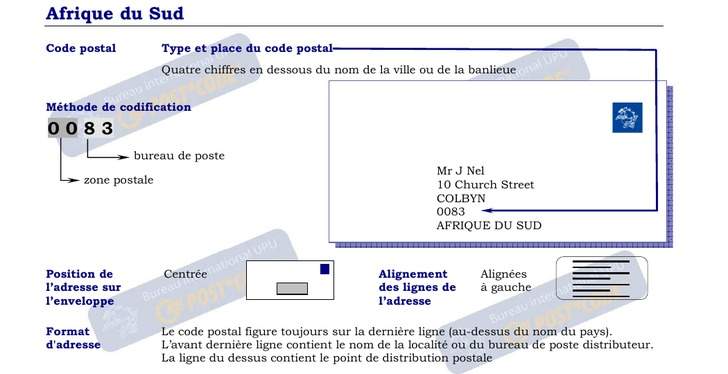 Codes Postaux formatting